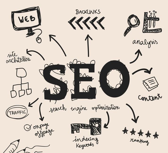 What is SEO in Kenya